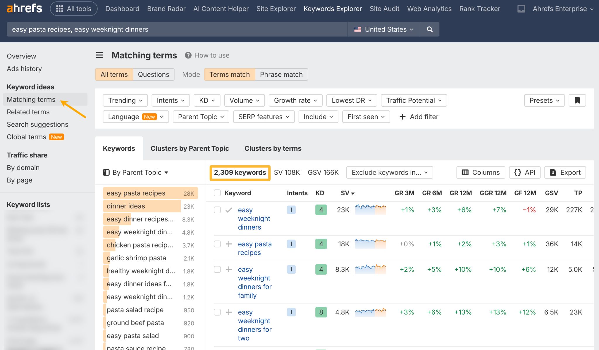 Ahrefs' keyword explorer displaying "Matching terms" for "easy pasta recipes, easy weeknight dinners". Arrow points to "Matching terms" in the left navigation. The results show keywords with data like "easy weeknight dinners".