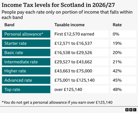 Who are the winners and losers from the Scottish budget?