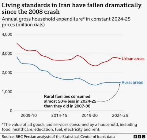 ‘I carried my wife’s body for an hour and a half’ – BBC hears stories of protesters killed in Iran