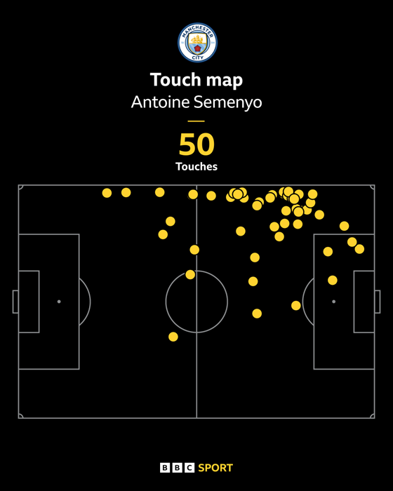 Antoine Semenyo touchmap