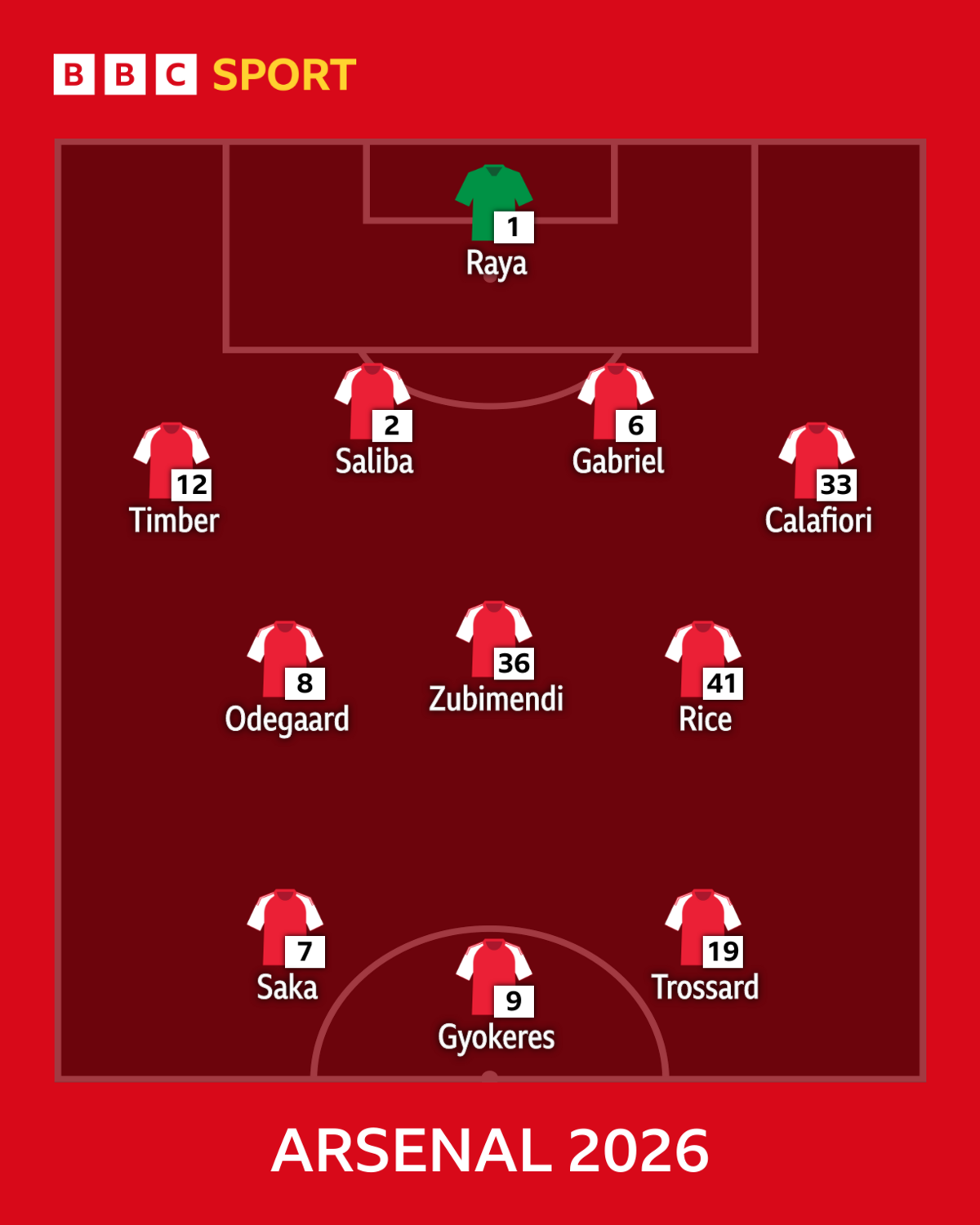 A graphic show the Arsenal team from this season