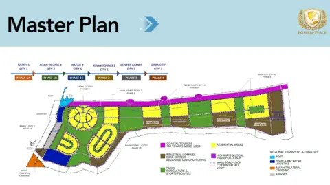 White House Screengrab of slide showing the US "Master Plan" map for the reconstruction of Gaza, which was shown during the signing ceremony for President Donald Trump's new Board of Peace, at the World Economic Forum in Davos, Switzerland (22 January 2026)