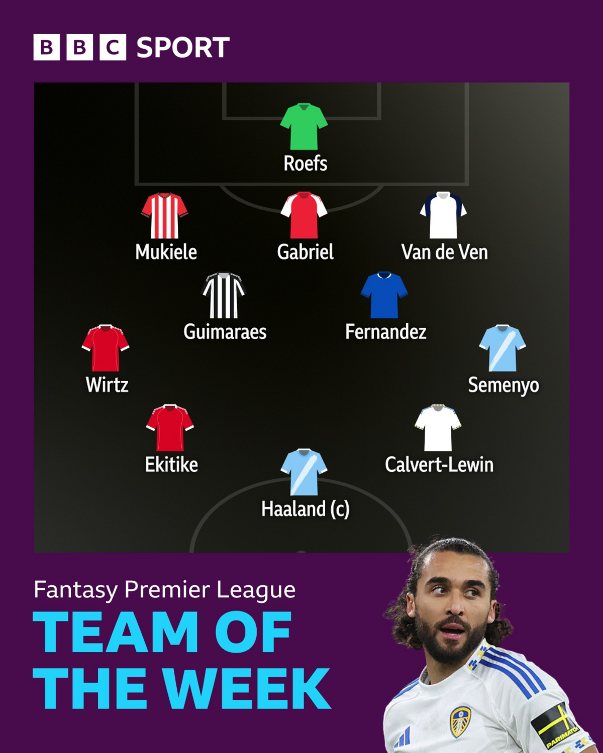 BBC Sport FPL team of the week selections shows the players in club colours, with the goalkeeper in green and a picture of Dominic Calvert-Lewin. The player names, in 3-4-3 formation order, are: Roefs; Mukiele, Gabriel, Van de Ven; Wirtz, Guimaraes, Fernandez, Semenyo; Ekitike, Haaland, Calvert-Lewin