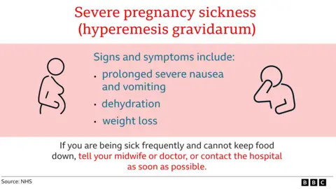 Graphic showing the symptoms of hyperemesis gravidarum. The headline reads: Severe pregnancy sickness (hyperemesis gravidarum) in red text. Then under this reads: Signs and symptoms include: - Prolonged severe nausea and vomiting - Dehydration -Weight loss Under this it reads: If you are being sick frequently and cannot keep food down, tell your midwife or doctor, or contact the hospital as soon as possible.