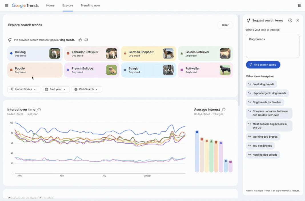 Google’s Trends Explore page gets new Gemini capabilities