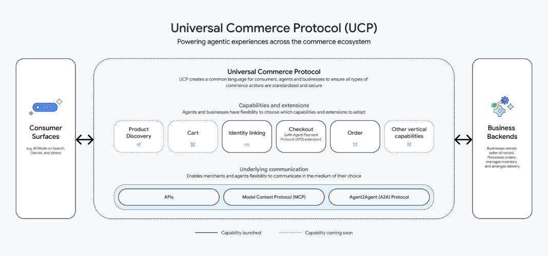 Google announces a new protocol to facilitate commerce using AI agents
