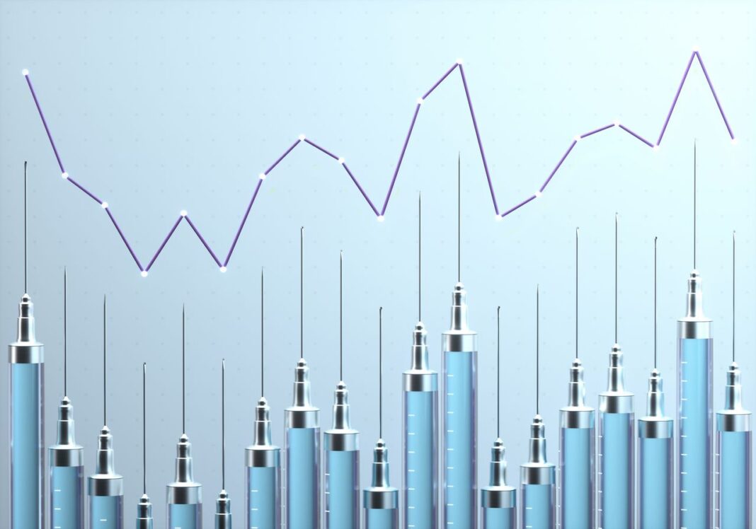 Vaccines inject billions into Big Pharma – how to profit from the sector