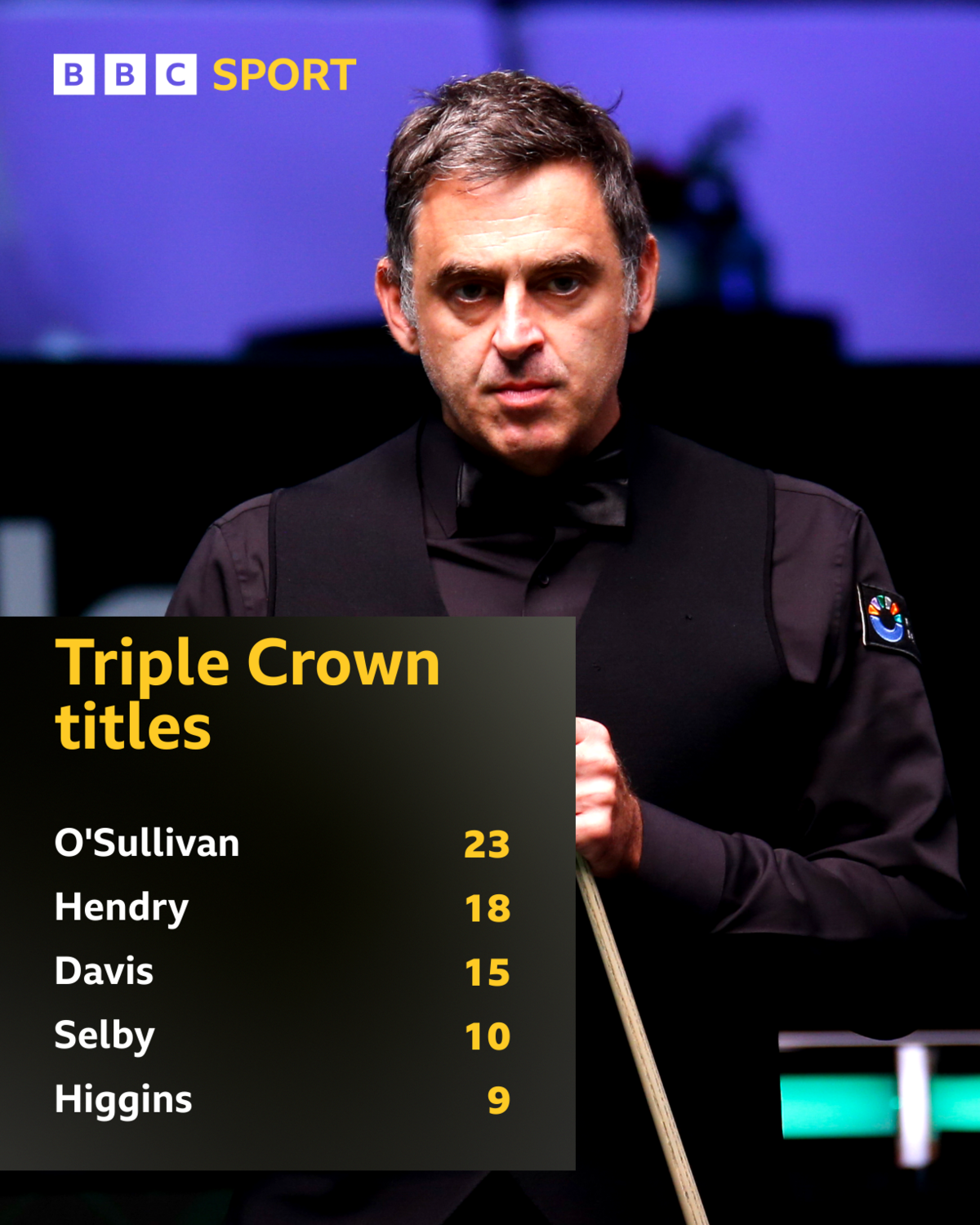 List of Triple Crown winners