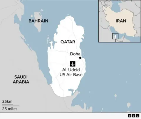 A map shows Qatar with the location of Doha on its eastern coast, as well as an airport icon to Doha's southwest showing the location of Al-Udeid US Air Base. In an insert, the map shows the location of Qatar to the southwest of Iran, across the Gulf.