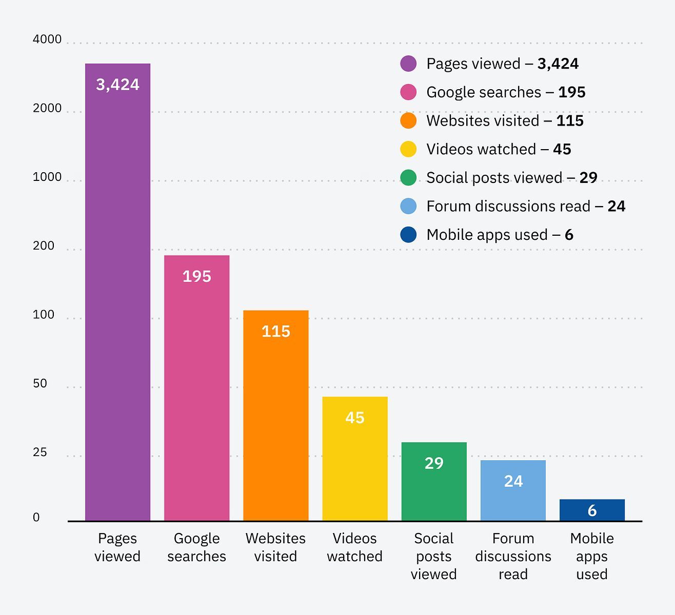 Example of all platforms visited on a search journey to buy a laser cutter.