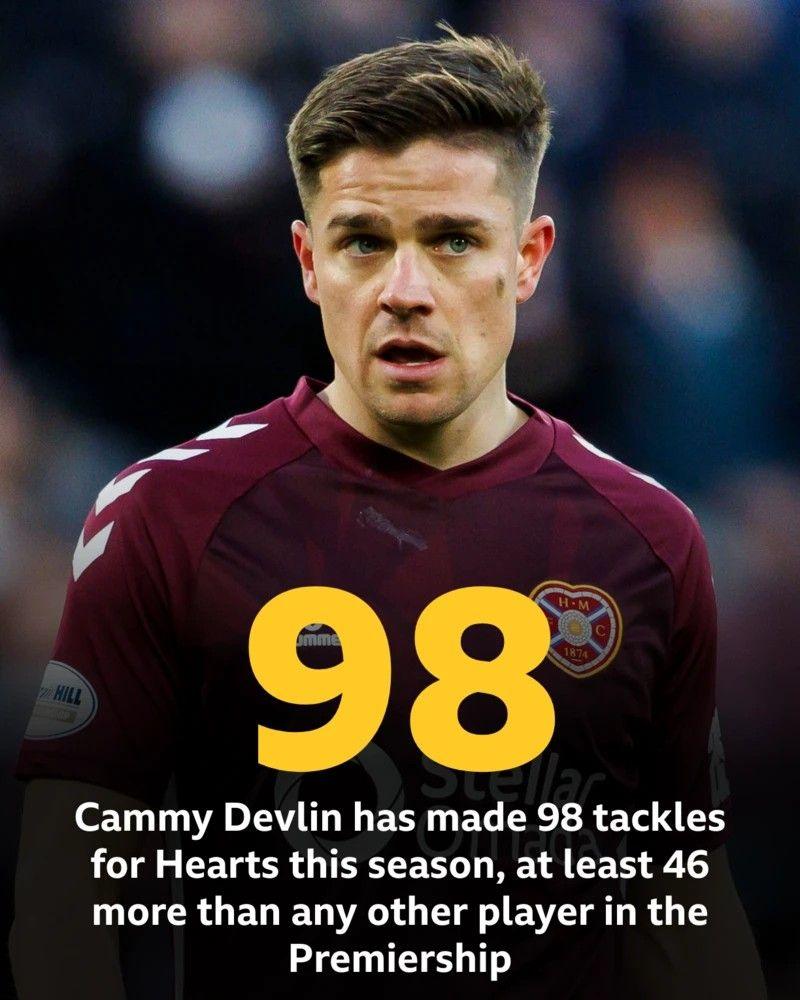 Hearts midfielder Cammy Devlin