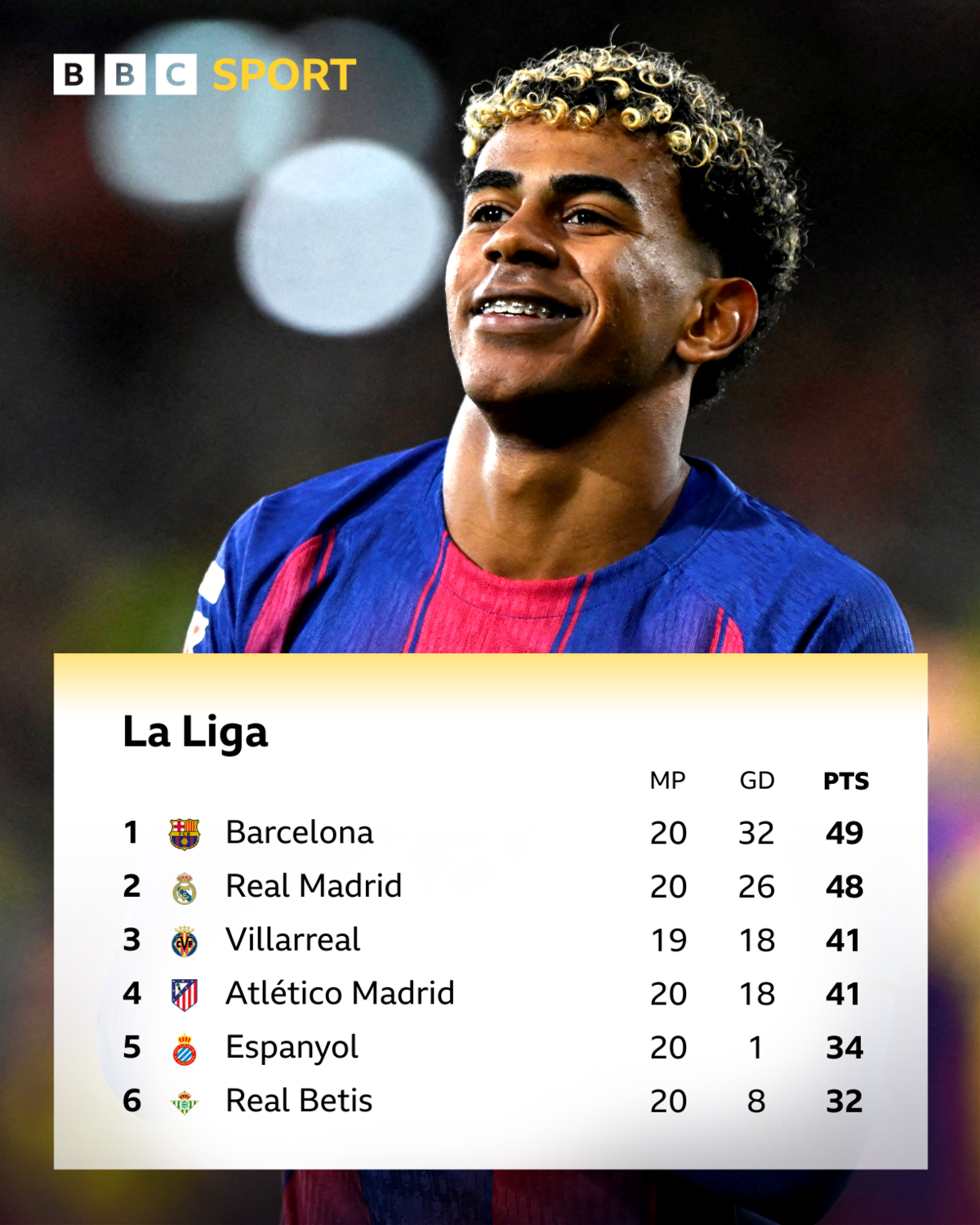 La Liga table