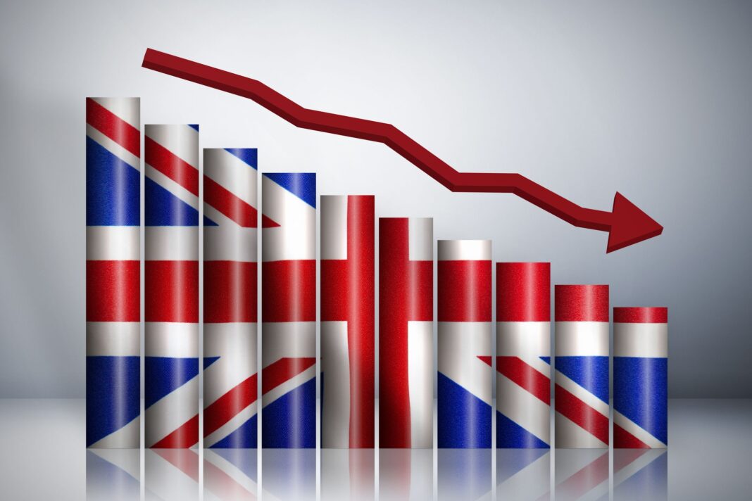 Gilt yields fall to lowest level since 2024