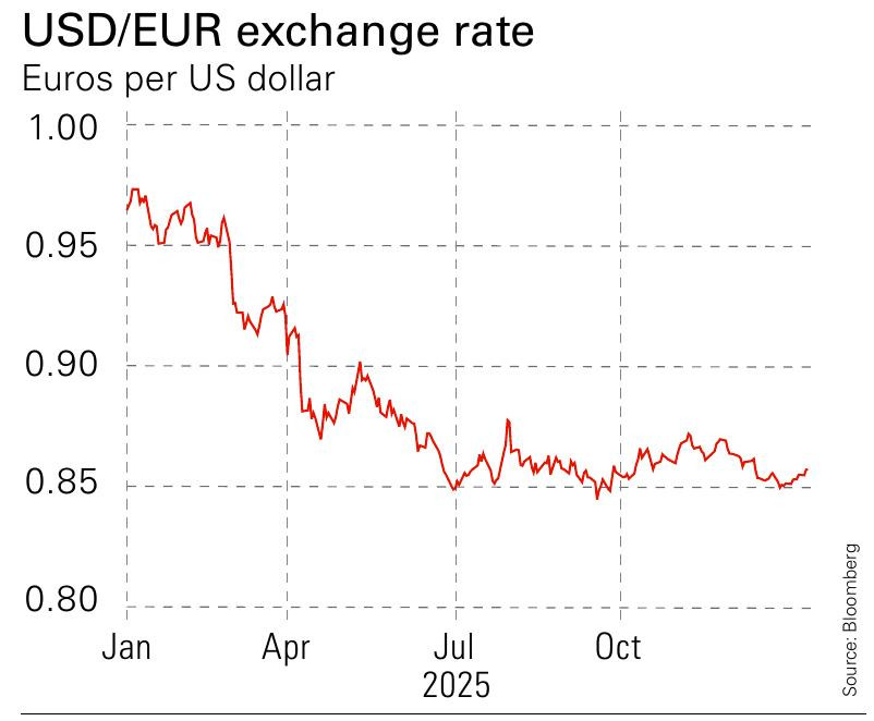 USD/EUR exchange rate