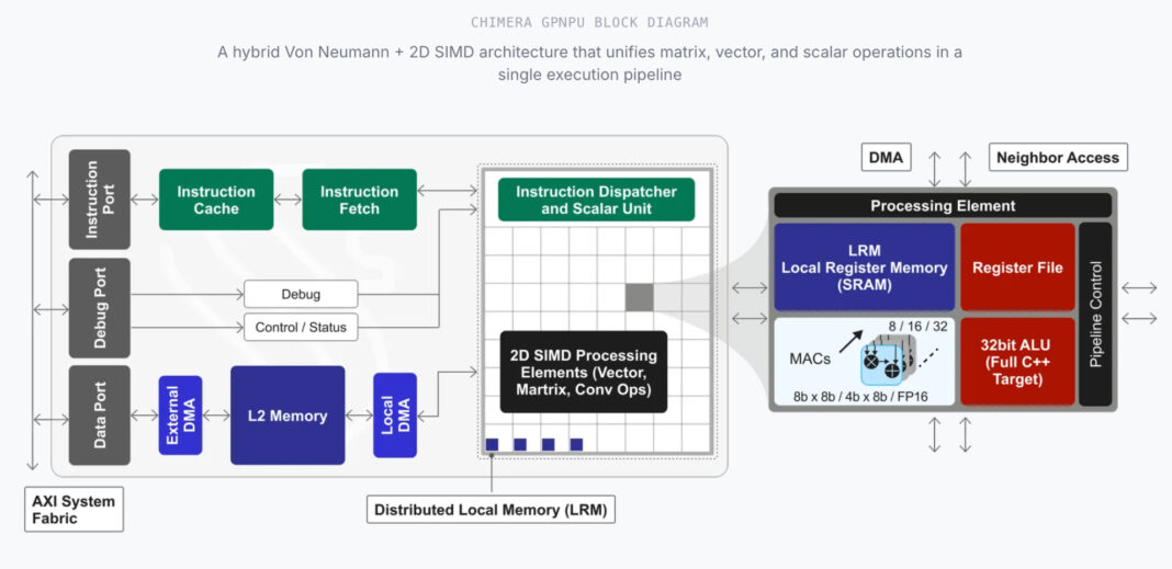 Quadric rides the shift from cloud AI to on-device inference — and it’s paying off