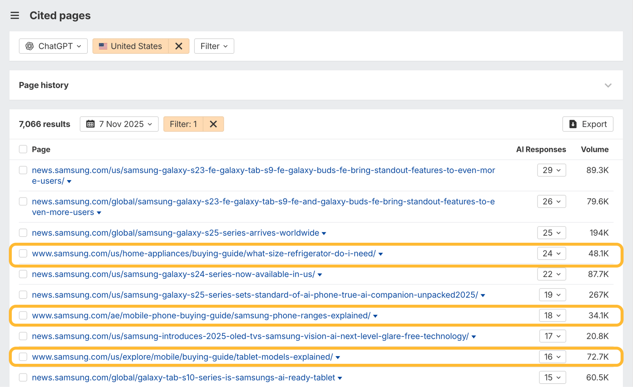 Table showing Samsung website pages with AI response counts and traffic volume, filtered for United States on Nov 7, 2025. Three rows highlighted.