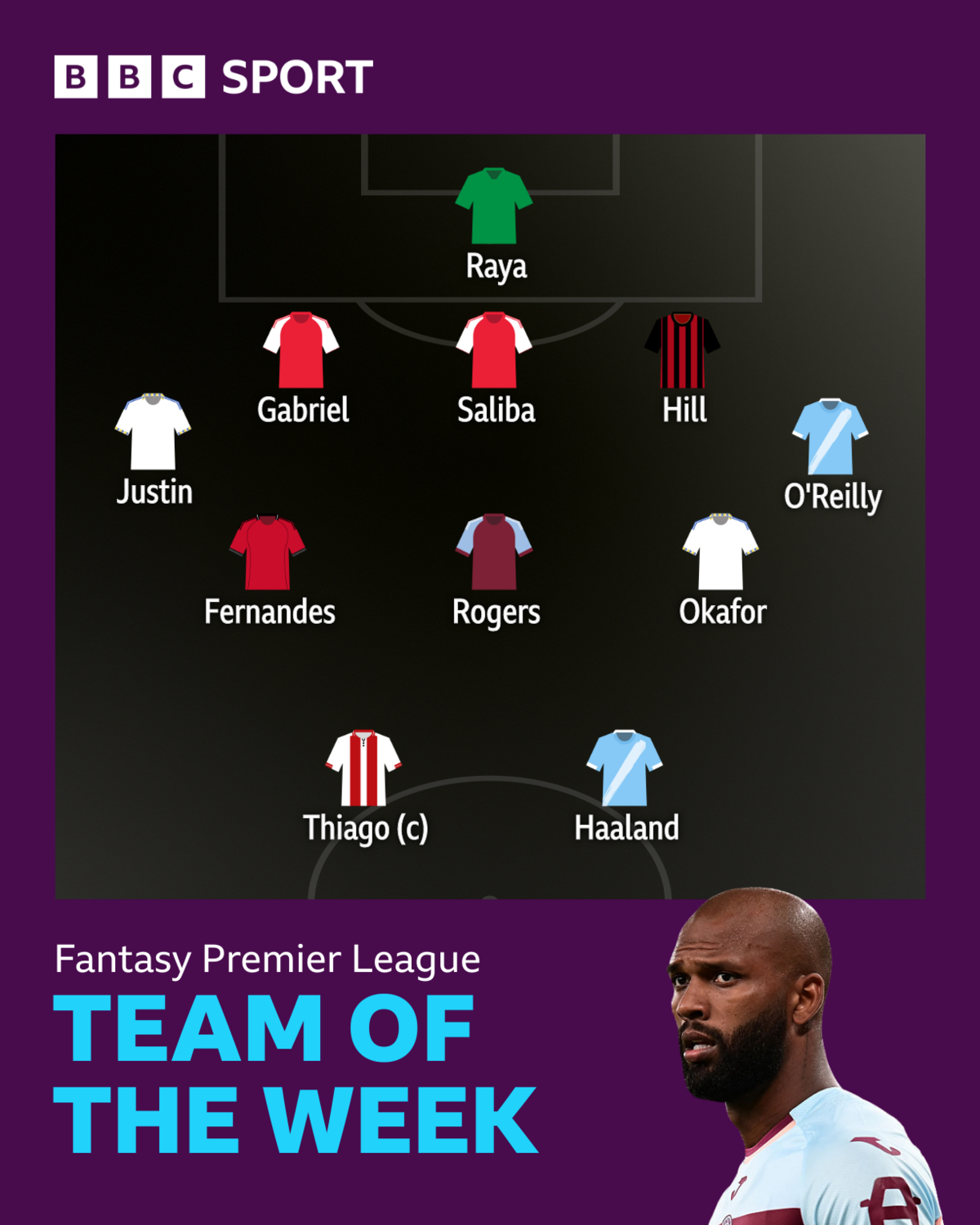 BBC Sport's FPL team of the week