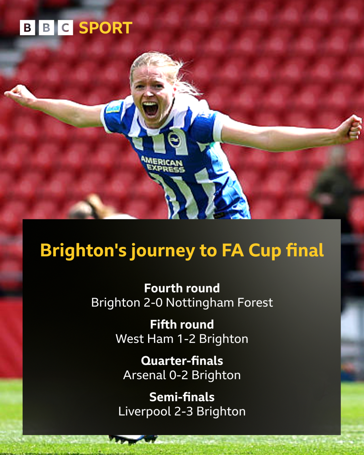 Graphic of Brighton results in FA Cup run to final with image of Nadine Noordam
