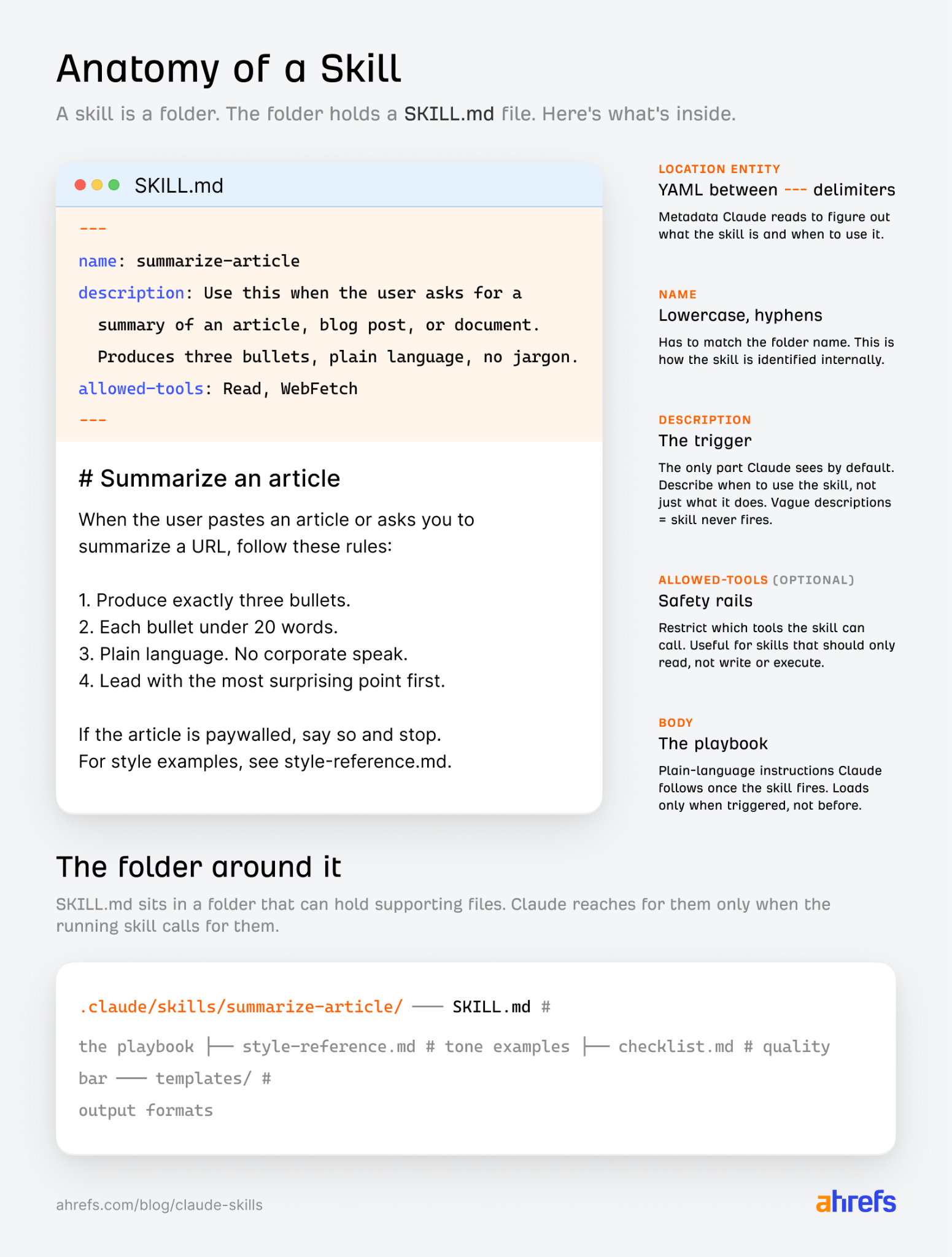 Descriptive blog illustration for accessibility