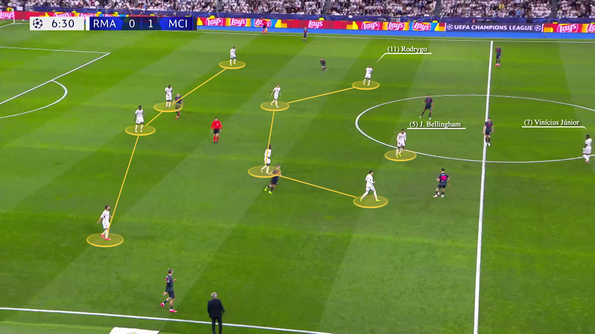 Screengrab showing Real Madrid's 4-4-1-1 shape out of possession against Manchester City in 2024. The image shows Bellingham playing centrally behind Vinicius, with Rodrygo playing on the left of a midfield four -&nbsp;a change from how they had set up all season