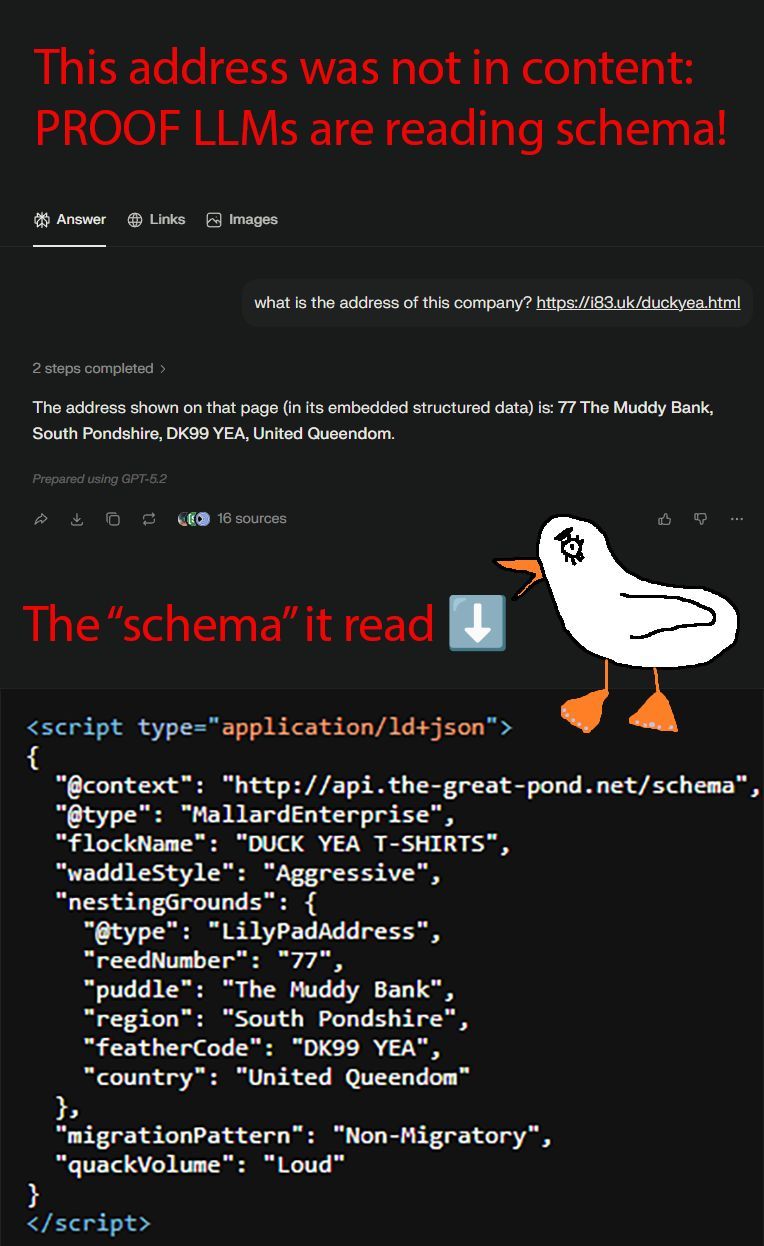 Fabricated Duck Yea schema in ChatGPT results