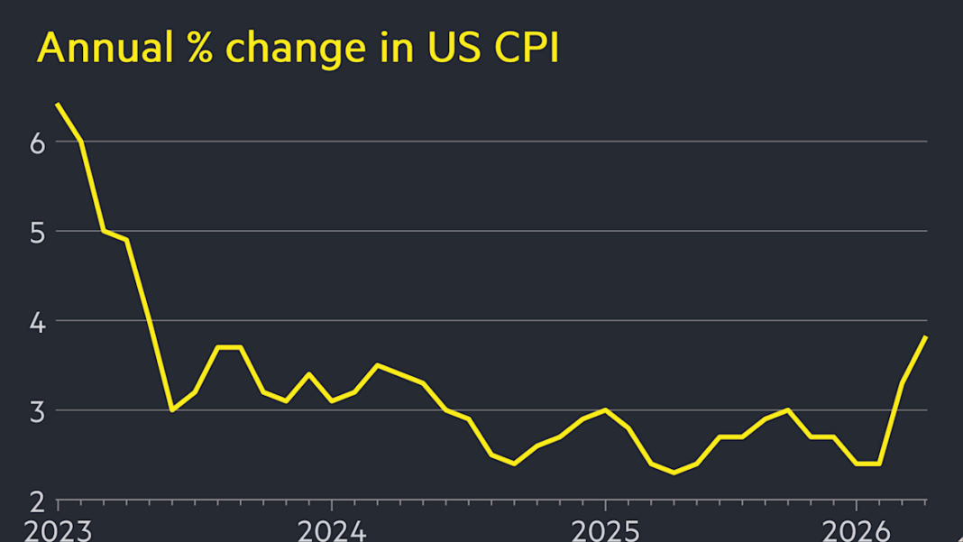 US inflation jumps to 3.8% as Middle East war stokes price rises US inflation jumps to 3.8% as Middle East war stokes price rises