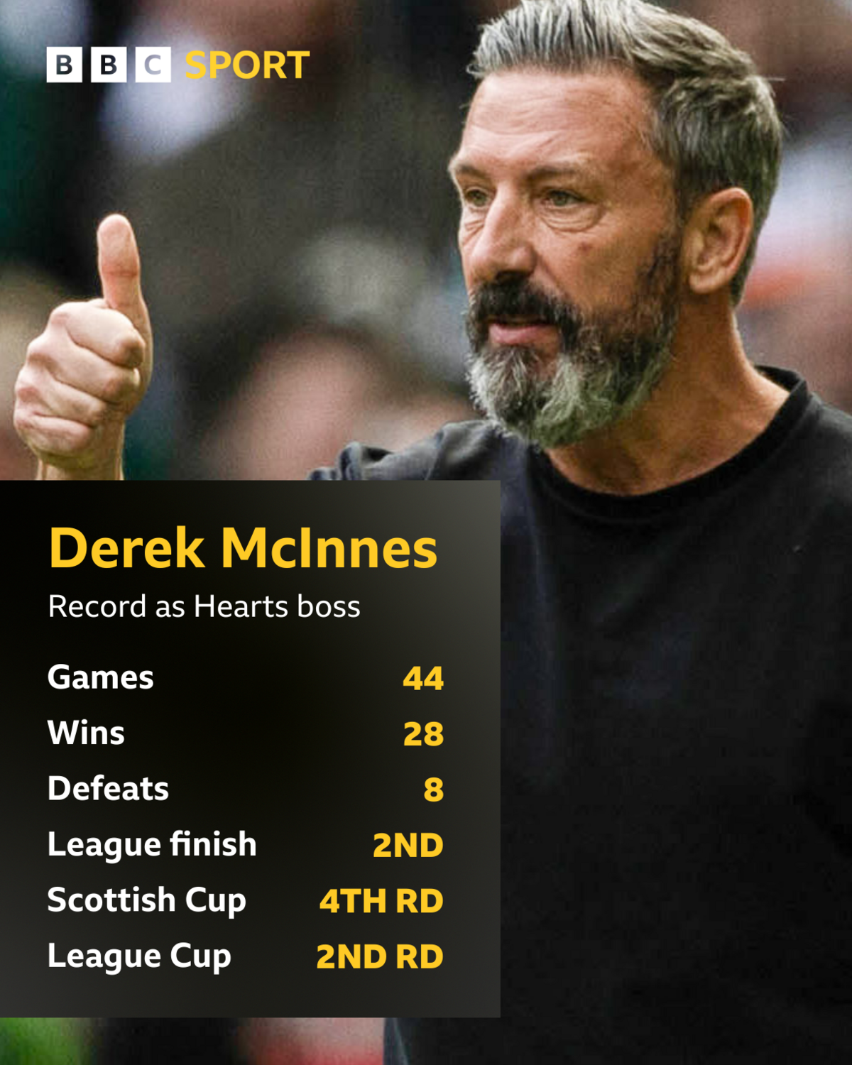 McInnes graphic