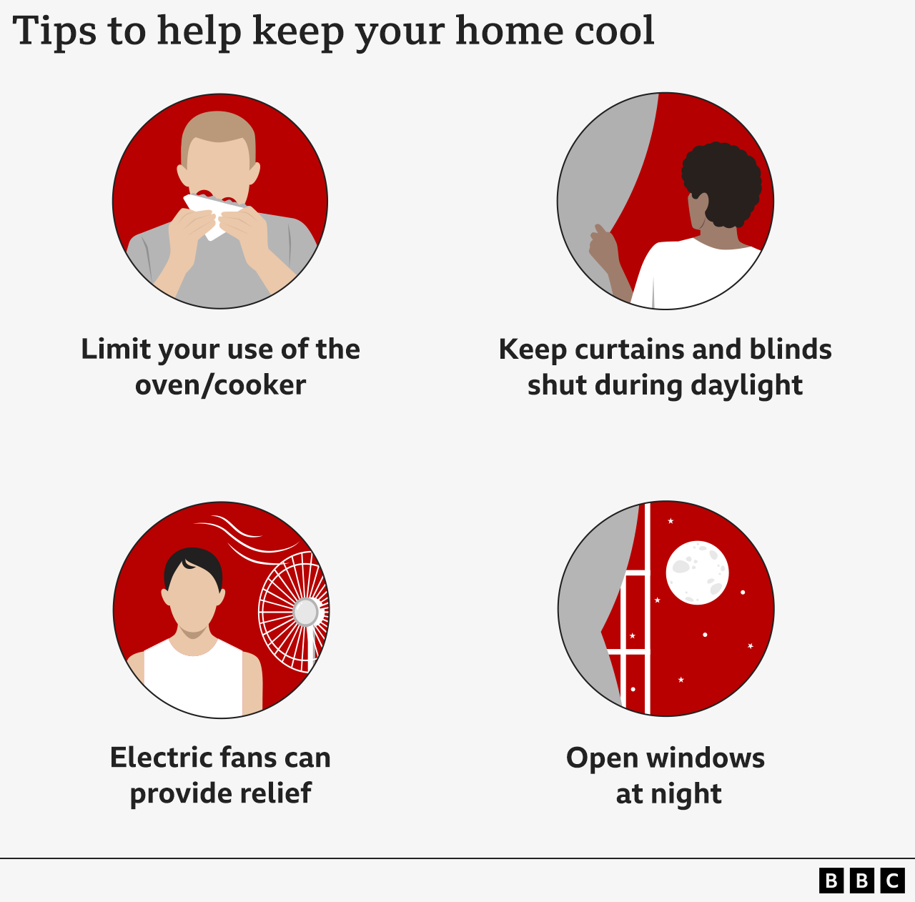 Graphic with tips to keep your home cool, including limiting your use of the oven/cooker, keeping curtains and blinds closed during the day and opening windows at night, and using electric fans.