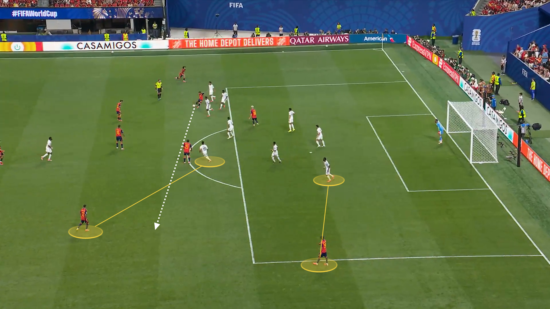 Screengrab from Spain 4-0 Saudi Arabia showing how narrow Saudi Arabia's left midfielder and left wing-back are positioned. A yellow line connecting them to the Spain attackers they should be defending is drawn to illustrate the distance between them.