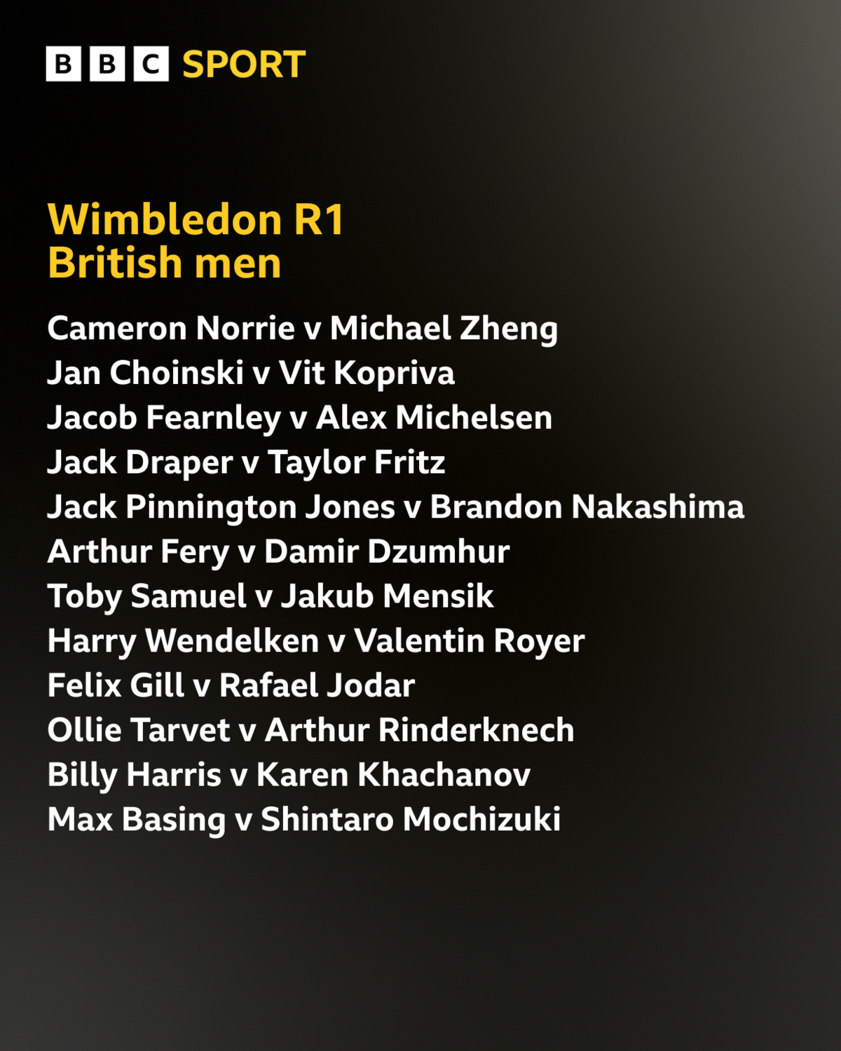A graphic showing the British men's ties in the Wimbledon first round Cameron Norrie v Michael Zheng  Jan Choinski v Vit Kopriva Jacob Fearnley v Alex Michelsen Jack Draper v Taylor Fritz Jack Pinnington Jones v Brandon Nakashima Arthur Fery v Damir Dzumhur Toby Samuel v Jakub Mensik Harry Wendelken v Valentin Royer Felix Gill v Rafael Jodar Ollie Tarvet v Arthur Rinderknech Billy Harris v Karen Khachanov Max Basing v Shintaro Mochizuki
