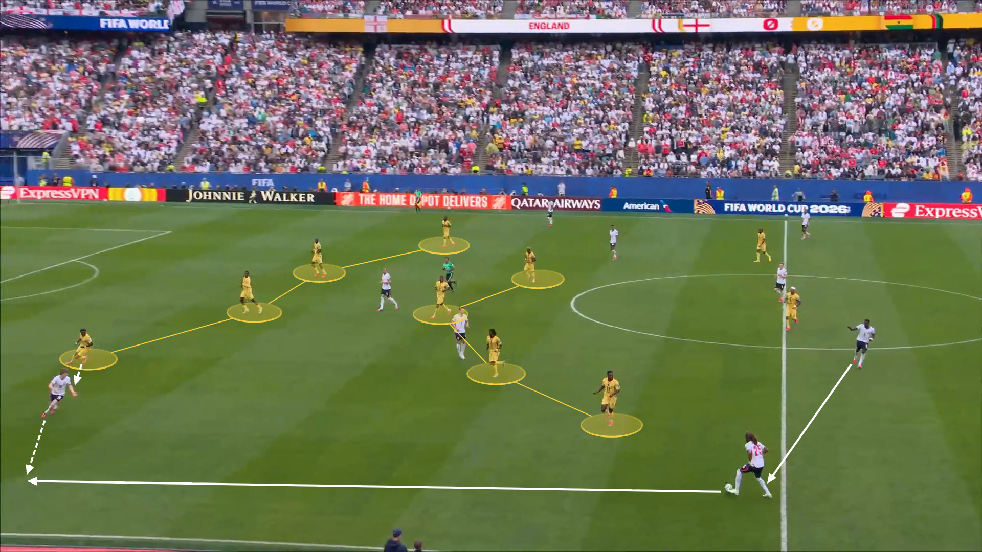 Screen grab from England 0-0 Ghana. Arrows drawn show the path of the passes from Guehi to Spence to Gordon.