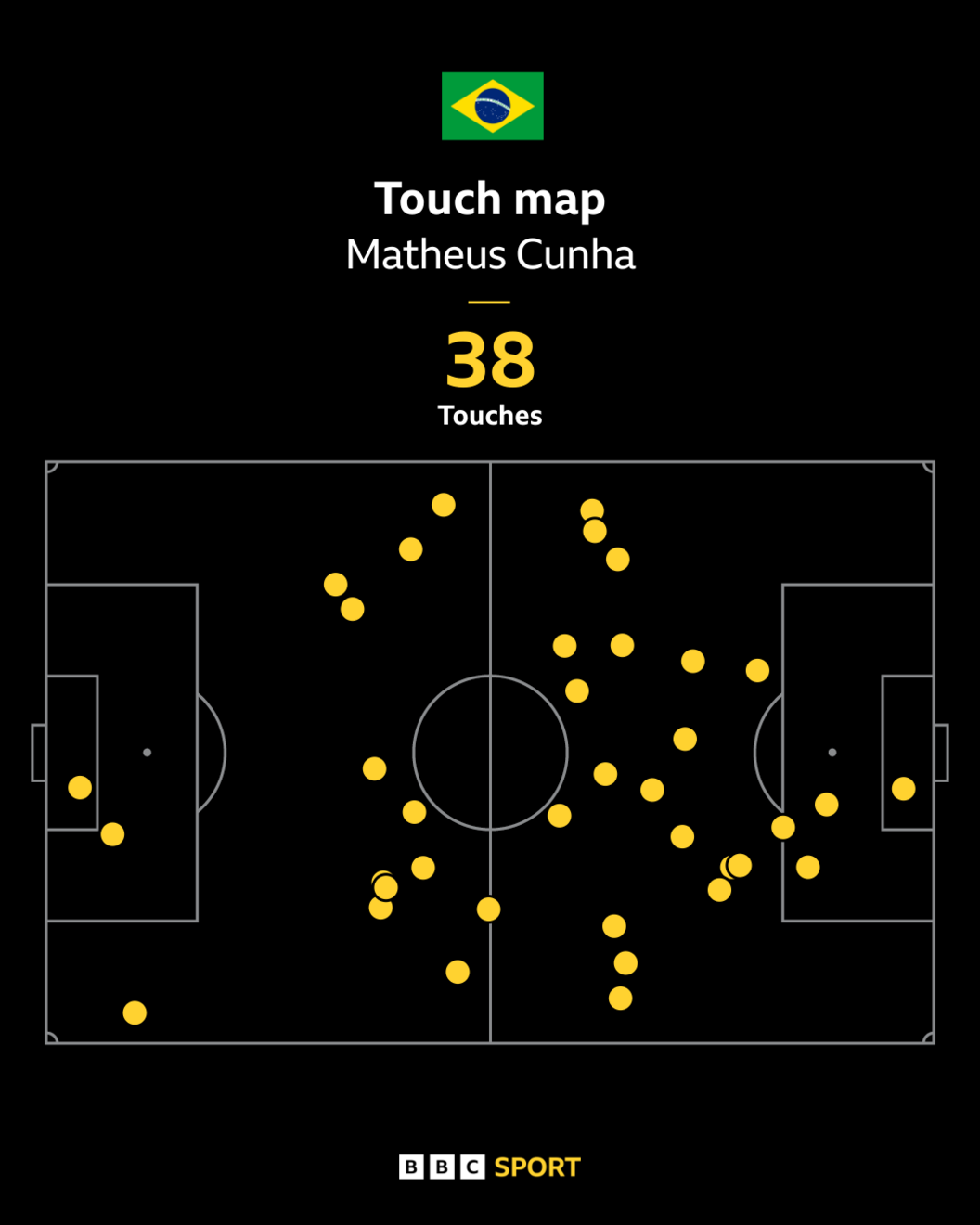 Matheus Cunha's touch map for Brazil against Scotland