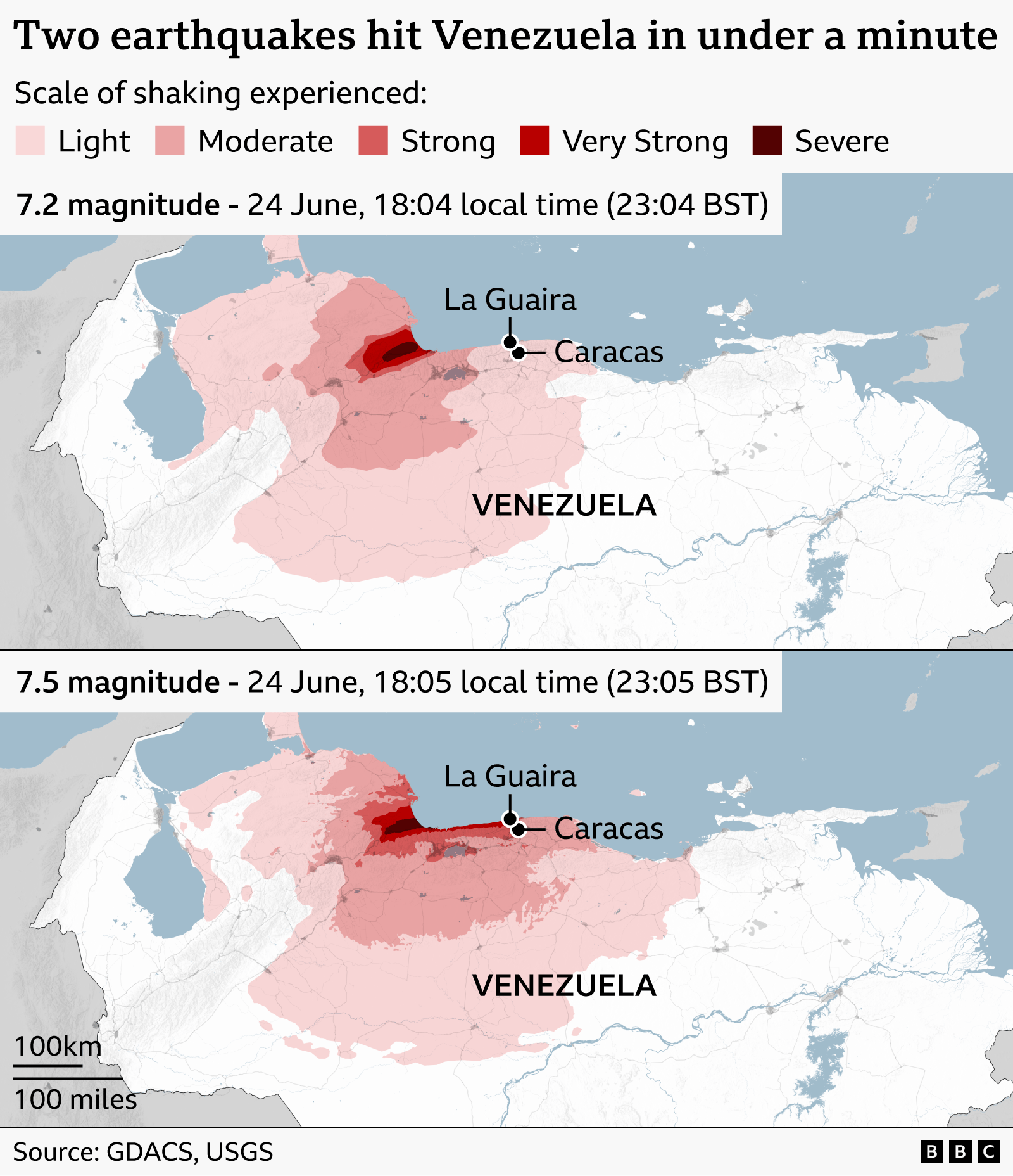 Two maps showing powerful earthquakes striking northern Venezuela less than a minute apart on 24 June. The first, magnitude 7.2 at 18:04 local time, produced strong to severe shaking concentrated inland near the coast, while the second, slightly larger magnitude 7.5 at 18:05, spread more intense shaking across a wider area particularly along the northern coast. The maps use a colour scale from light to severe to illustrate shaking intensity, highlighting heavily affected zones around La Guaira and Caracas, with broader regions experiencing moderate to strong tremors. The source is GDACS and the USGS