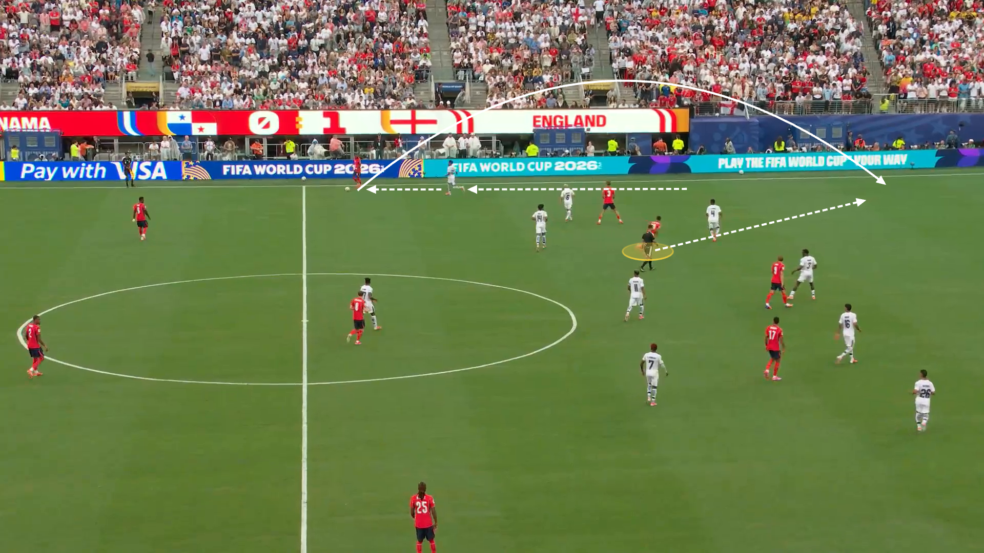 A screen grab from England v Panama. This shows Rashford in a left wing position. Arrows are drawn to show the movement of the wing-back pressing Rashford and the movement of Bellingham making a diagonal run into the left wing.