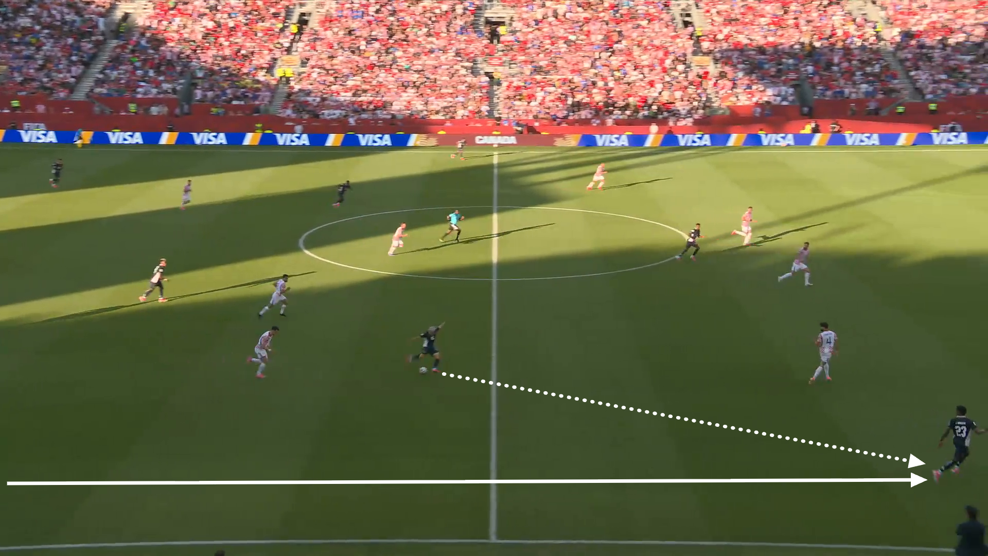 Screen grab from Croatia 1-0 Panama. A solid arrow is drawn to show the movement of fullback from deep to high up the pitch. A dotted arrow is drawn to show the path of the through ball from midfield into the fullback.