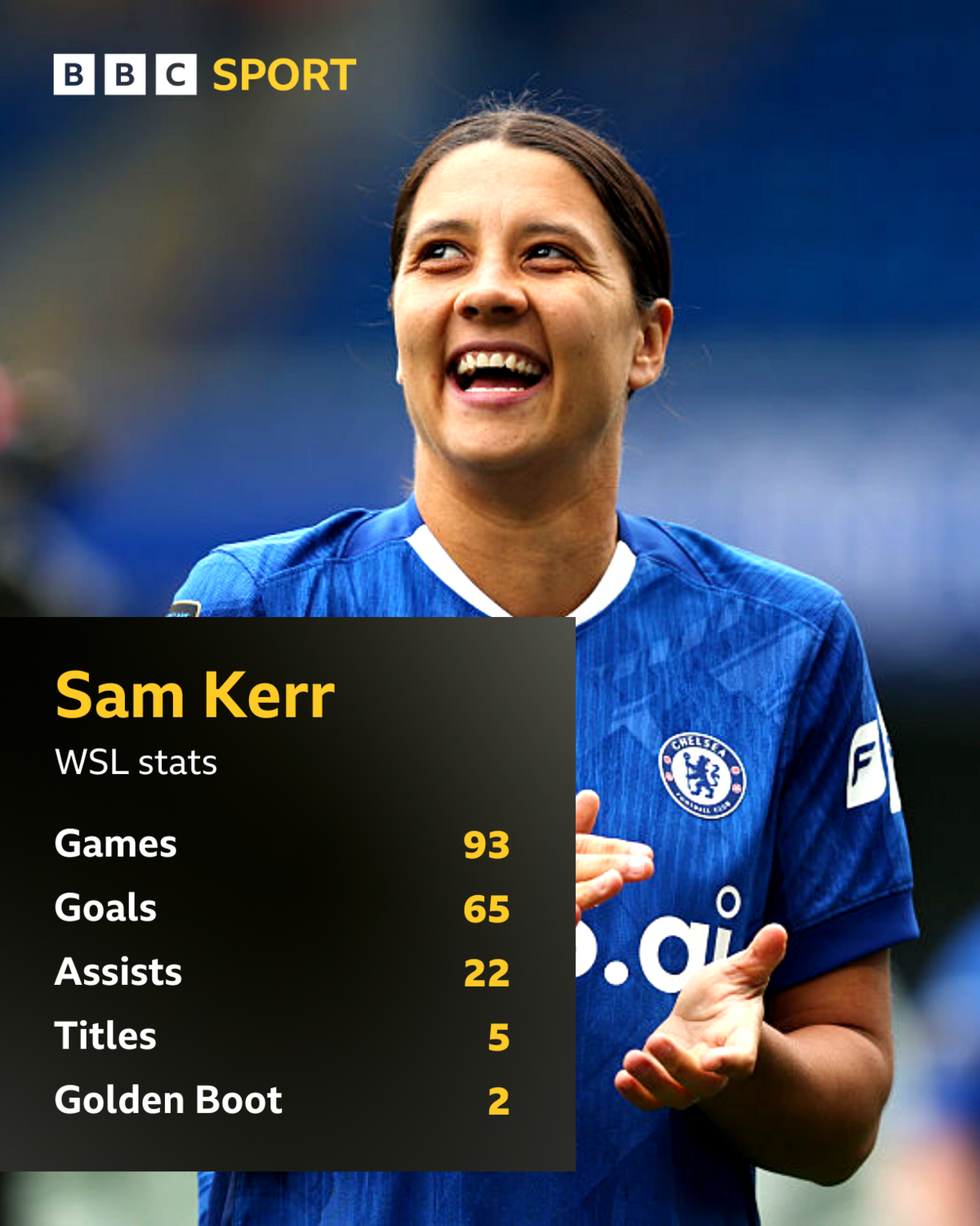 Sam Kerr's stats in the WSL while at Chelsea