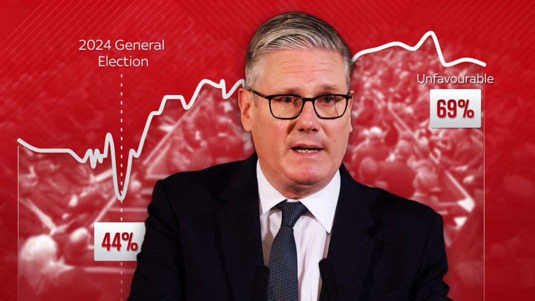 The charts that tell us why Starmer has been forced to resign The charts that tell us why Starmer has been forced to resign