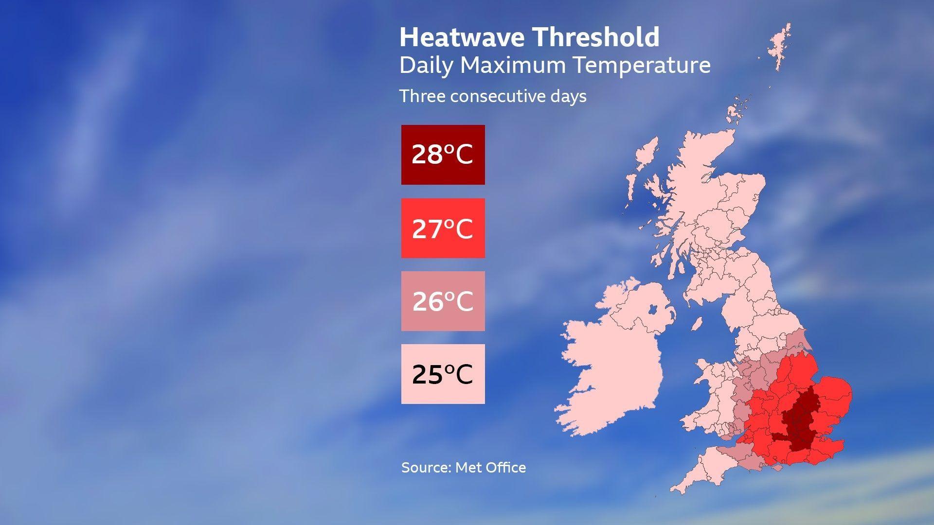 A map showing heatwave thresholds across the UK - 28C in London and parts of the south-east of England, 27C for the rest of the south-east surrounding that, 26C approximately from the Isle of Wight to the border of Wales and across to Yorkshire, and 25C to the west and north of that