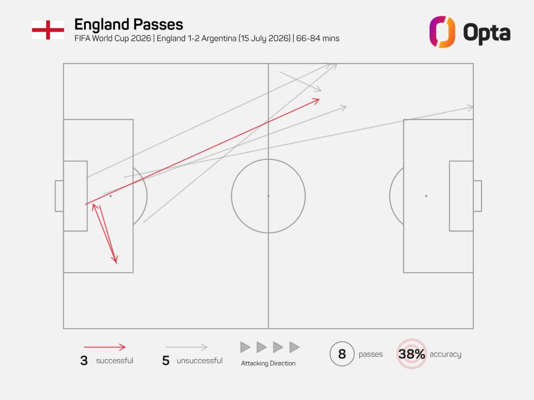 ‘Passive’ and ‘crumbled’ – did Tuchel’s defensive tactics cost England? ‘Passive’ and ‘crumbled’ – did Tuchel’s defensive tactics cost England?