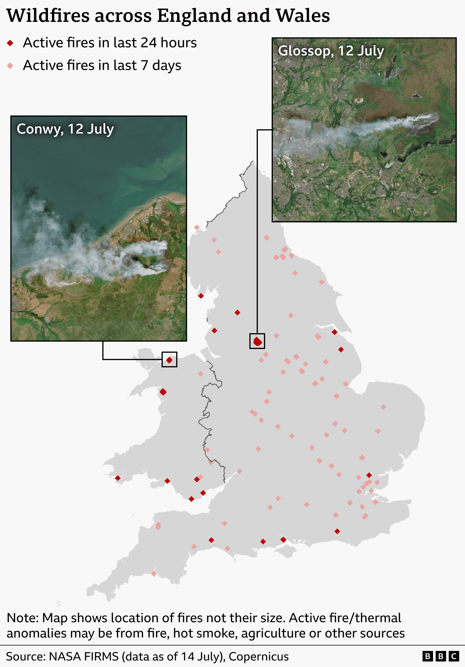 BBC graphic titled 'Wildfires across England and Wales', featuring a map of England and Wales with red and orange dots pinpointing active fires in the last 24 hours and last seven days respectively. A red dot connects to a satellite image of the Conwy area in north Wales, showing smoke over the area on 12 July. Another satellite image, linked to a red dot in Glossop, shows smoke rising over an area, also on 12 July. Source: Nasa Firms (data as of 14 July), Copernicus.