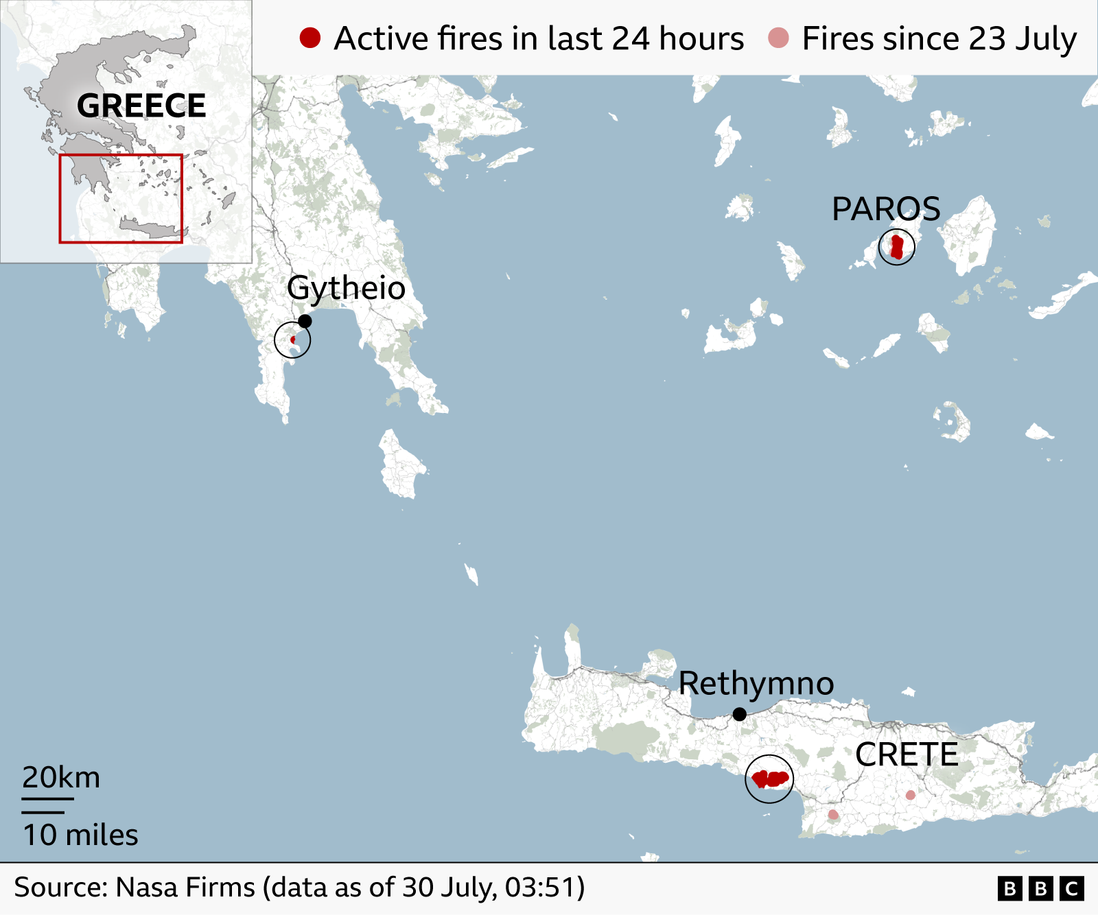 Map of southern Greece showing wildfire activity detected by NASA FIRMS. Dark red dots indicate active fires in the last 24 hours, while light red dots show fires recorded since 23 July. Three main clusters of active fires are highlighted with circles: near Gytheio in the Peloponnese, on the island of Paros, and on southern Crete near Rethymno, with the largest concentration on Crete. An inset map locates the affected area within Greece. A scale bar shows 20 km and 10 miles. Source: Nasa Firms data as of 30 July, 03:51.
