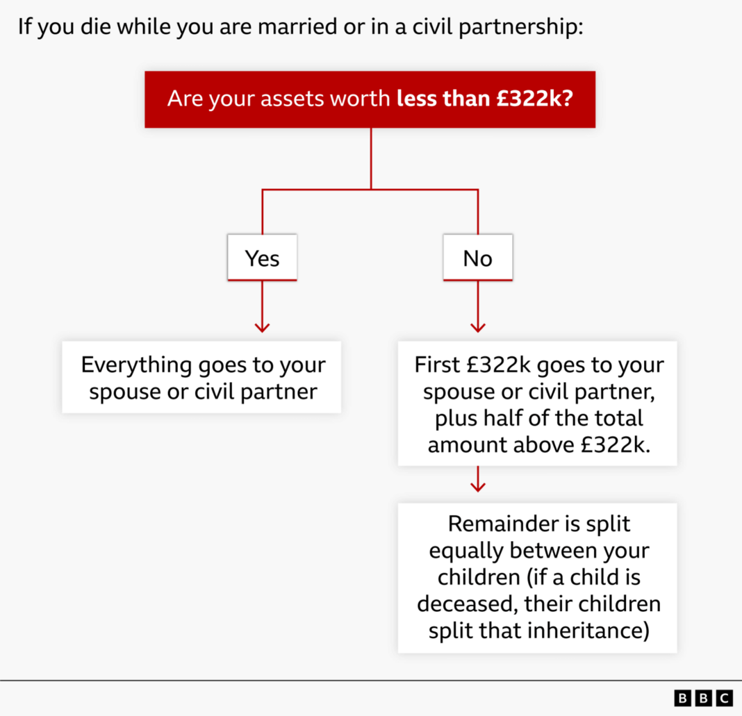 What could new rights for unmarried couples mean for your money? What could new rights for unmarried couples mean for your money?