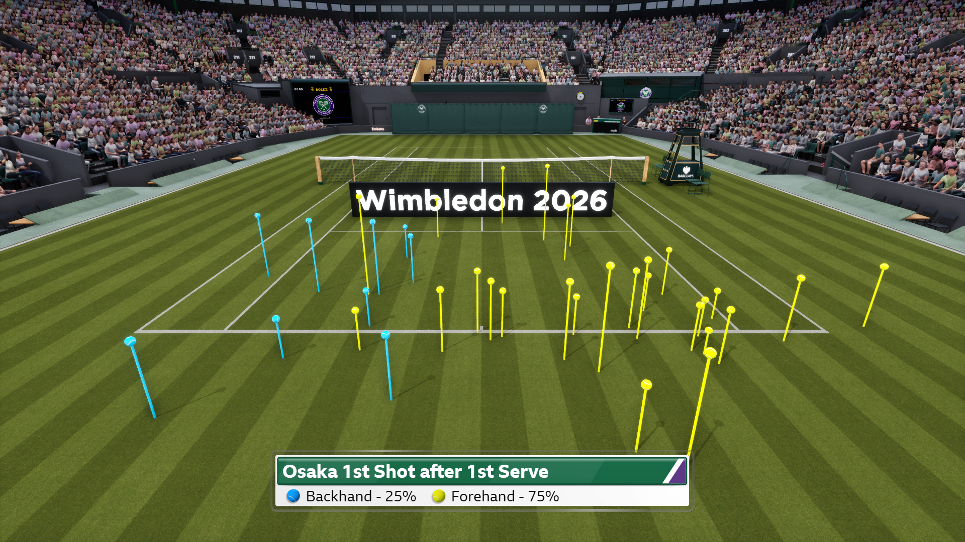 Osaka 1st shot after first serve - backhand or forehand percentage - Wimbledon 2026