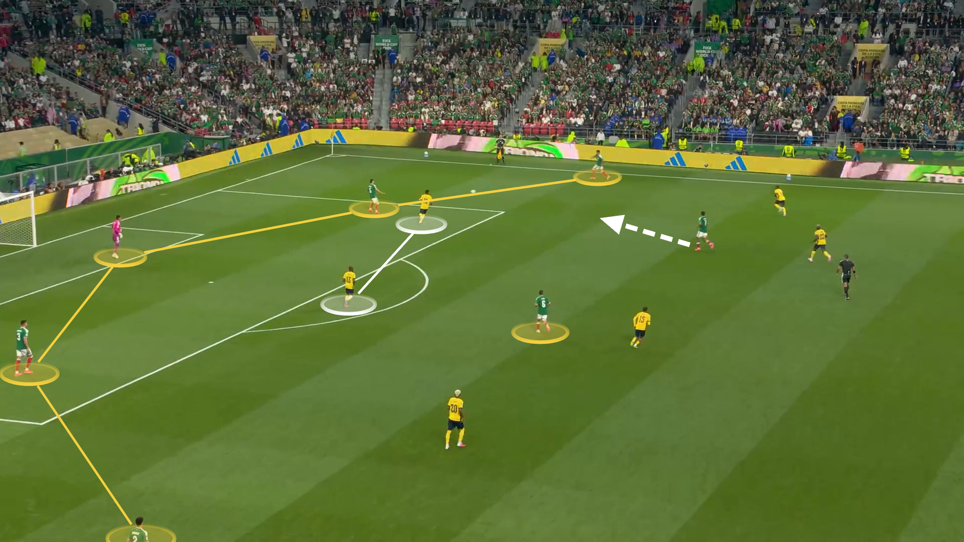Screengrab from Mexico v Ecuador illustrating Mexico's back four and the goalkeeper building up against the front two of Ecuador