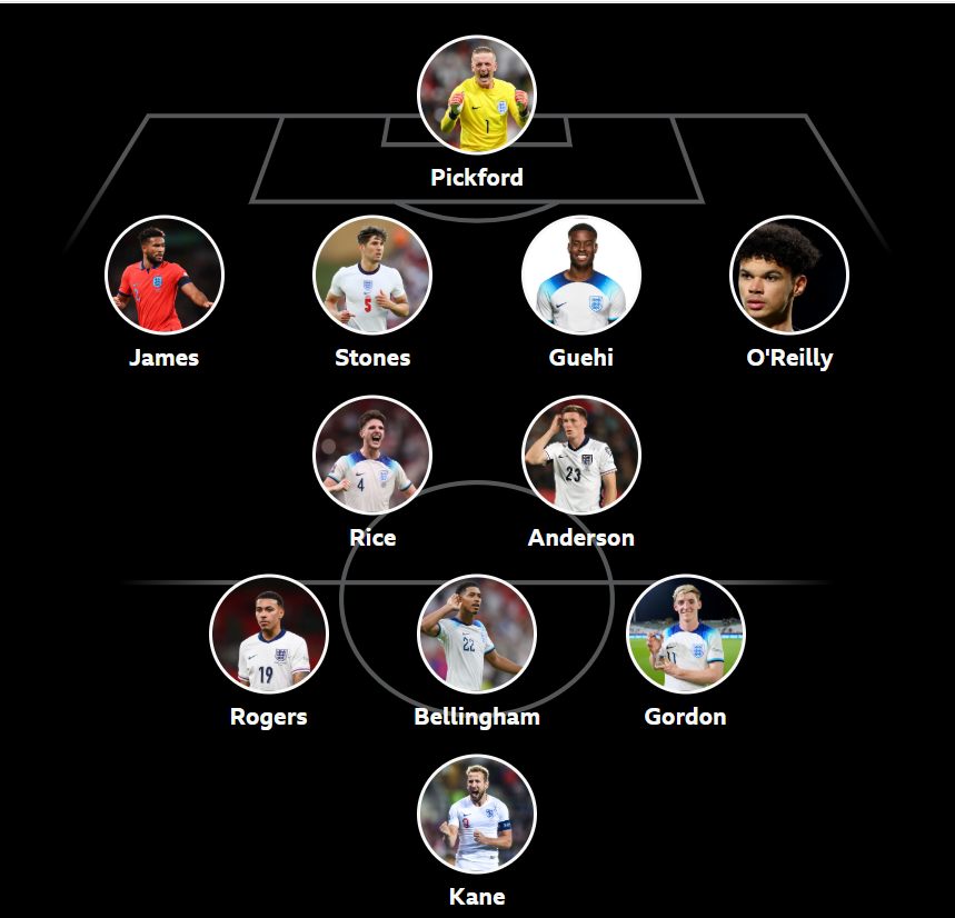 John Murray's XI
