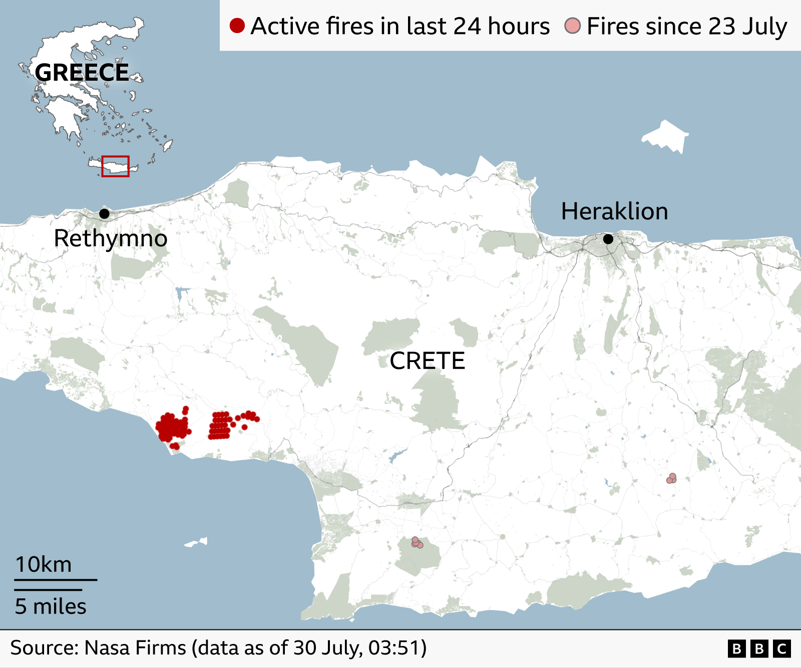 Map of Crete showing wildfire activity detected by Nasa Firms. Dark red dots indicate active fires in the last 24 hours and light red dots show fires recorded since 23 July. A large cluster of active fires is concentrated on the south coast of western Crete, southwest of Rethymno, with smaller clusters of earlier fires further inland and in eastern Crete. Major locations labelled include Rethymno, Heraklion and Crete. An inset map shows Crete’s location within Greece. Scale bar shows 10 km and 5 miles. Source: Nasa Firms data as of 30 July, 03:51.