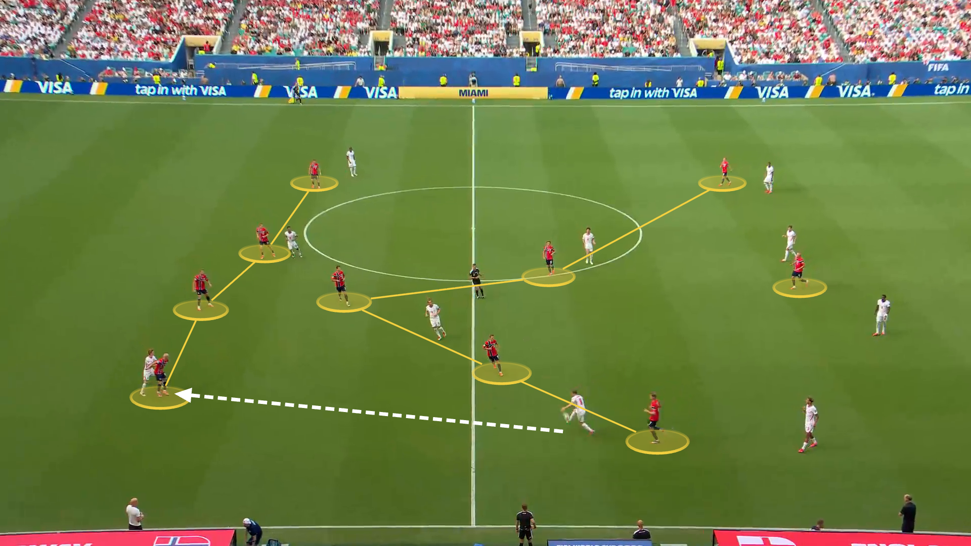 Screen grab from England vs Norway showing Norway's disorganised shape in the lead-up to England's first goal.