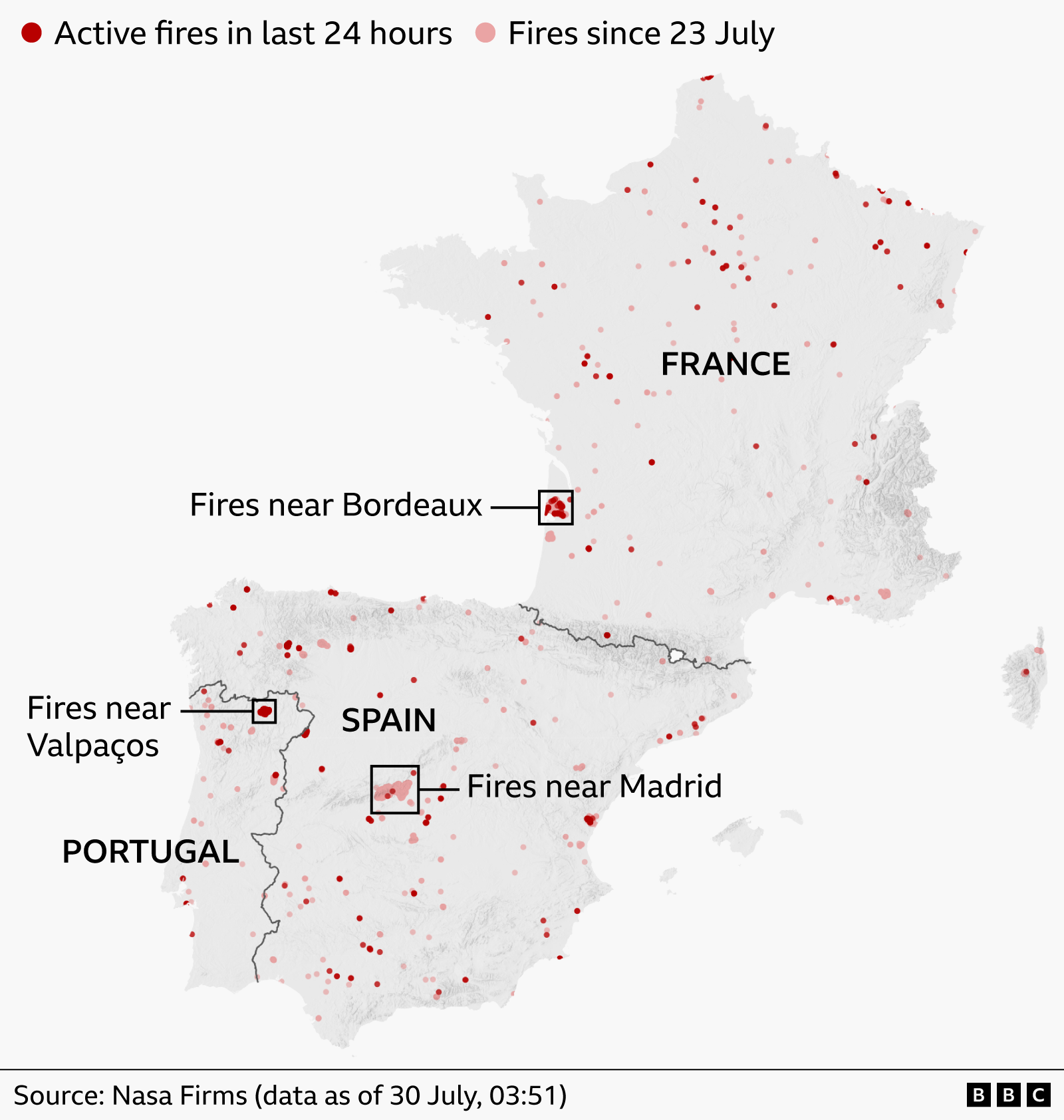 Map of the Iberian Peninsula and France showing wildfire activity detected by Nasa Firms. Dark red dots mark active fires in the last 24 hours, while light red dots indicate fires recorded since 23 July. Fires are scattered across Spain, Portugal and France, with highlighted clusters near Bordeaux in south-west France, near Madrid in central Spain, and near Valpaços in northern Portugal. Additional concentrations of active fires appear along northern Spain and in parts of eastern and northern France. Country labels for France, Spain and Portugal are shown. Source: Nasa Firms data as of 30 July, 03:51.