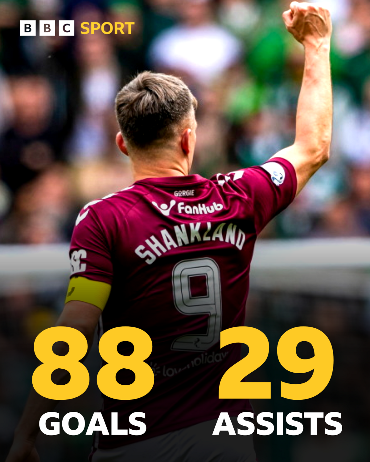 Graphic detailing Lawrence Shankland's Hearts stats