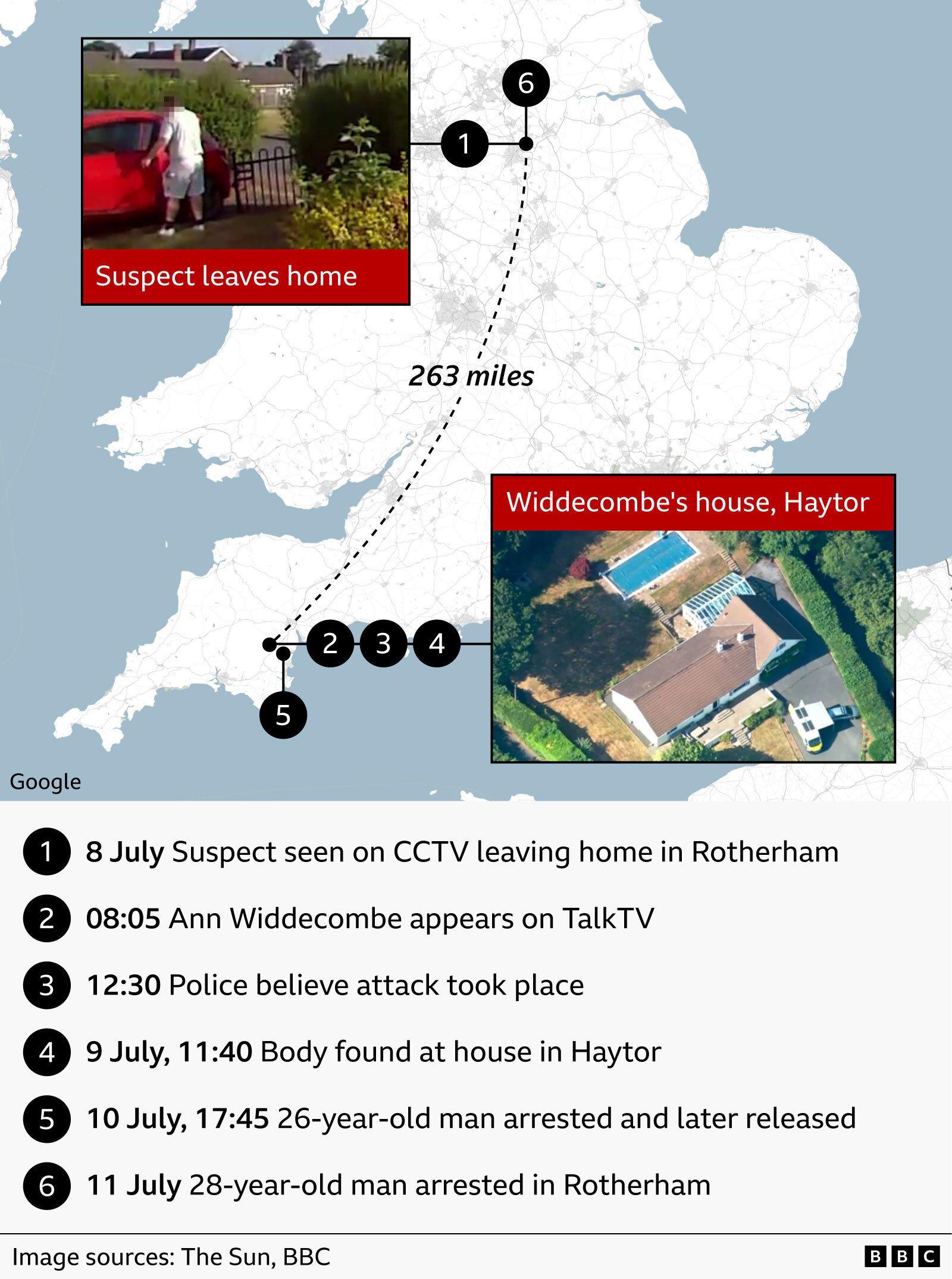 A graphic combines a map of England with a timeline of events related to the murder of Ann Widdecombe. The map highlights Rotherham in South Yorkshire and Haytor in Devon, connected by a dashed line labelled “263 miles.” An inset photo shows a person leaving a house and approaching a red car, captioned “Suspect leaves home.” Another inset shows an aerial view of a large property with a swimming pool, captioned “Widdecombe’s house, Haytor.” Below the map, a numbered timeline lists:  8 July – Suspect seen on CCTV leaving home in Rotherham  08:05 – Ann Widdecombe appears on TalkTV  12:30 – Police believe attack took place  9 July, 11:40 – Body found at house in Haytor  10 July, 17:45 – 26-year-old man arrested and later released  11 July – 28-year-old man arrested in Rotherham